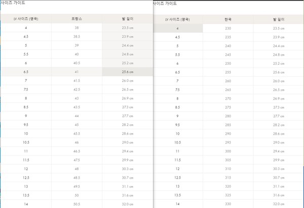 루이비통 LV 트레이너 스니커즈 [매장가 190만원대]