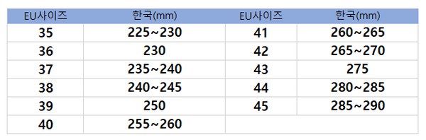 루이비통 2021 모노그램 스트랩 LV트레이너 스니커즈